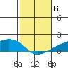 Lower Bryant Landing tide chart for Saturday, November 6, 2021