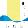 Lower Bryant Landing tide chart for Monday, November 8, 2021