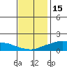 Lower Bryant Landing tide chart for Wednesday, December 15, 2021