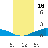 Lower Bryant Landing tide chart for Thursday, December 16, 2021