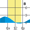 Lower Bryant Landing tide chart for Wednesday, December 8, 2021