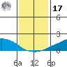 Lower Bryant Landing tide chart for Monday, January 17, 2022