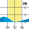 Lower Bryant Landing tide chart for Thursday, January 20, 2022