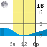 Lower Bryant Landing tide chart for Wednesday, February 16, 2022