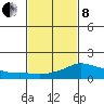Lower Bryant Landing tide chart for Tuesday, February 8, 2022