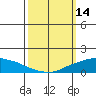 Lower Bryant Landing tide chart for Monday, March 14, 2022