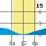 Lower Bryant Landing tide chart for Tuesday, March 15, 2022