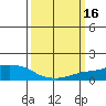Lower Bryant Landing tide chart for Wednesday, March 16, 2022