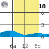 Lower Bryant Landing tide chart for Friday, March 18, 2022
