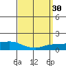Lower Bryant Landing tide chart for Wednesday, March 30, 2022