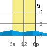 Lower Bryant Landing tide chart for Saturday, March 5, 2022