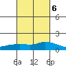 Lower Bryant Landing tide chart for Sunday, March 6, 2022