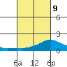 Lower Bryant Landing tide chart for Wednesday, March 9, 2022