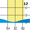 Lower Bryant Landing tide chart for Tuesday, April 12, 2022