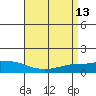Lower Bryant Landing tide chart for Wednesday, April 13, 2022