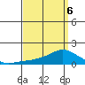 Lower Bryant Landing tide chart for Wednesday, April 6, 2022