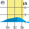 Lower Bryant Landing tide chart for Sunday, May 15, 2022