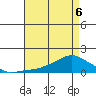 Lower Bryant Landing tide chart for Friday, May 6, 2022