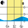 Lower Bryant Landing tide chart for Sunday, May 8, 2022