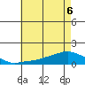 Lower Bryant Landing tide chart for Monday, June 6, 2022