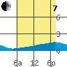 Lower Bryant Landing tide chart for Tuesday, June 7, 2022
