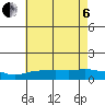 Lower Bryant Landing tide chart for Wednesday, July 6, 2022
