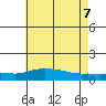 Lower Bryant Landing tide chart for Thursday, July 7, 2022