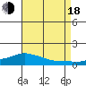 Lower Bryant Landing tide chart for Thursday, August 18, 2022