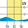 Lower Bryant Landing tide chart for Thursday, September 15, 2022
