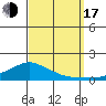 Lower Bryant Landing tide chart for Saturday, September 17, 2022