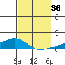 Lower Bryant Landing tide chart for Friday, September 30, 2022