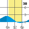 Lower Bryant Landing tide chart for Sunday, October 30, 2022