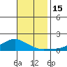 Lower Bryant Landing tide chart for Tuesday, November 15, 2022