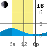 Lower Bryant Landing tide chart for Wednesday, November 16, 2022