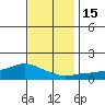 Lower Bryant Landing tide chart for Thursday, December 15, 2022