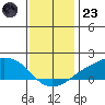 Lower Bryant Landing tide chart for Friday, December 23, 2022