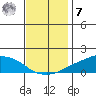 Lower Bryant Landing tide chart for Wednesday, December 7, 2022