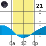 Lower Bryant Landing tide chart for Saturday, January 21, 2023