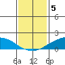 Lower Bryant Landing tide chart for Thursday, January 5, 2023