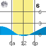 Lower Bryant Landing tide chart for Friday, January 6, 2023