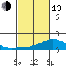 Lower Bryant Landing tide chart for Monday, February 13, 2023