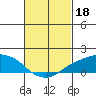 Lower Bryant Landing tide chart for Saturday, February 18, 2023