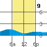 Lower Bryant Landing tide chart for Thursday, February 9, 2023