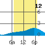Lower Bryant Landing tide chart for Sunday, March 12, 2023
