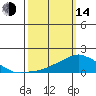 Lower Bryant Landing tide chart for Tuesday, March 14, 2023