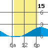 Lower Bryant Landing tide chart for Wednesday, March 15, 2023