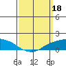 Lower Bryant Landing tide chart for Saturday, March 18, 2023