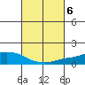 Lower Bryant Landing tide chart for Monday, March 6, 2023