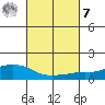 Lower Bryant Landing tide chart for Tuesday, March 7, 2023