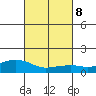 Lower Bryant Landing tide chart for Wednesday, March 8, 2023